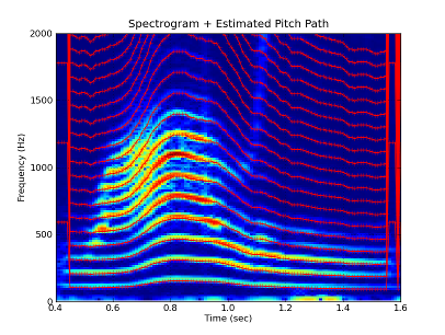 Pitch trace